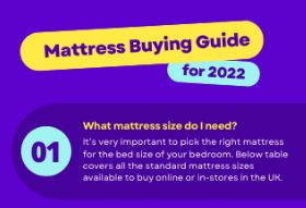 Mattress Buying Guide 2022