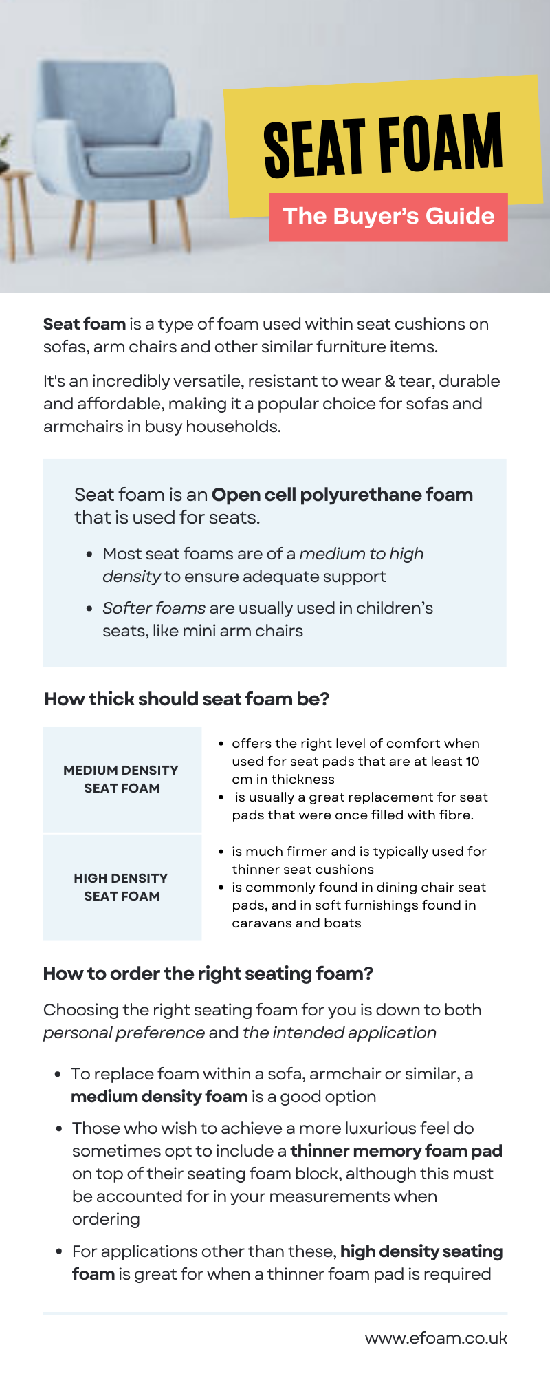 Seat foam guide infographic