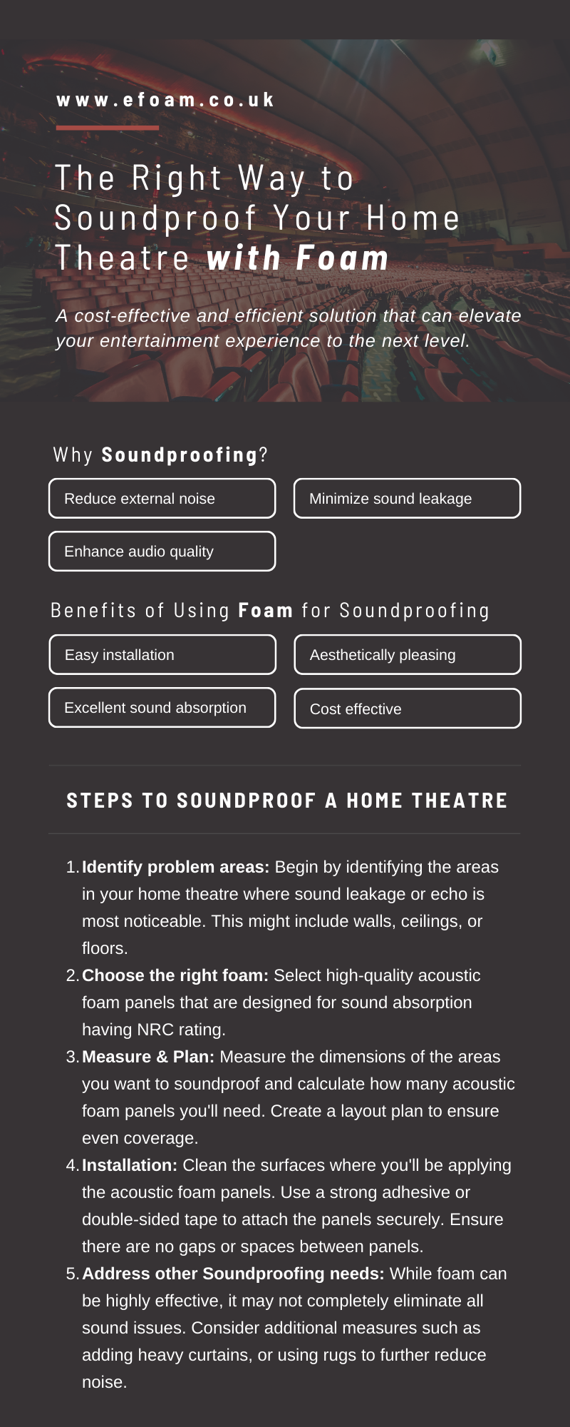 Home Theatre Acoustic Foam Infographic